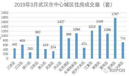 武汉市多城区房价下跌，在军运会之后，房价会涨吗？