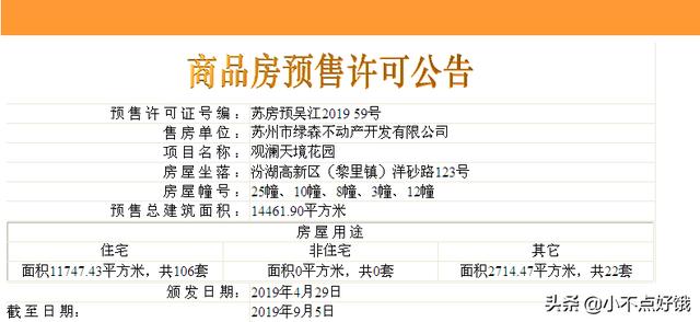 吴江区观澜天境花园106套住宅领证 均价19478元/平