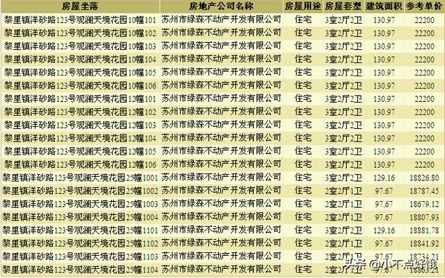 吴江区观澜天境花园106套住宅领证 均价19478元/平