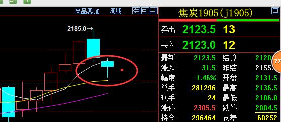 2.26期货日内交易图解