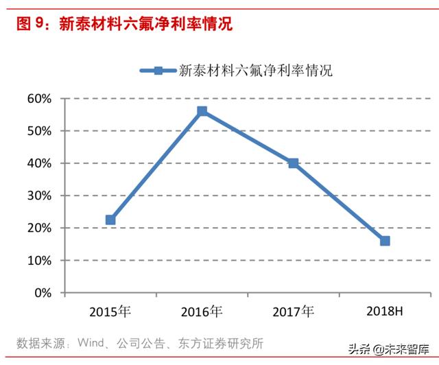 二十一点高级策略表