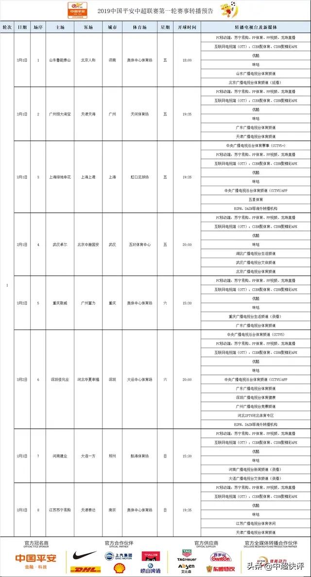 2019中超联赛第一轮比赛电视转播表。