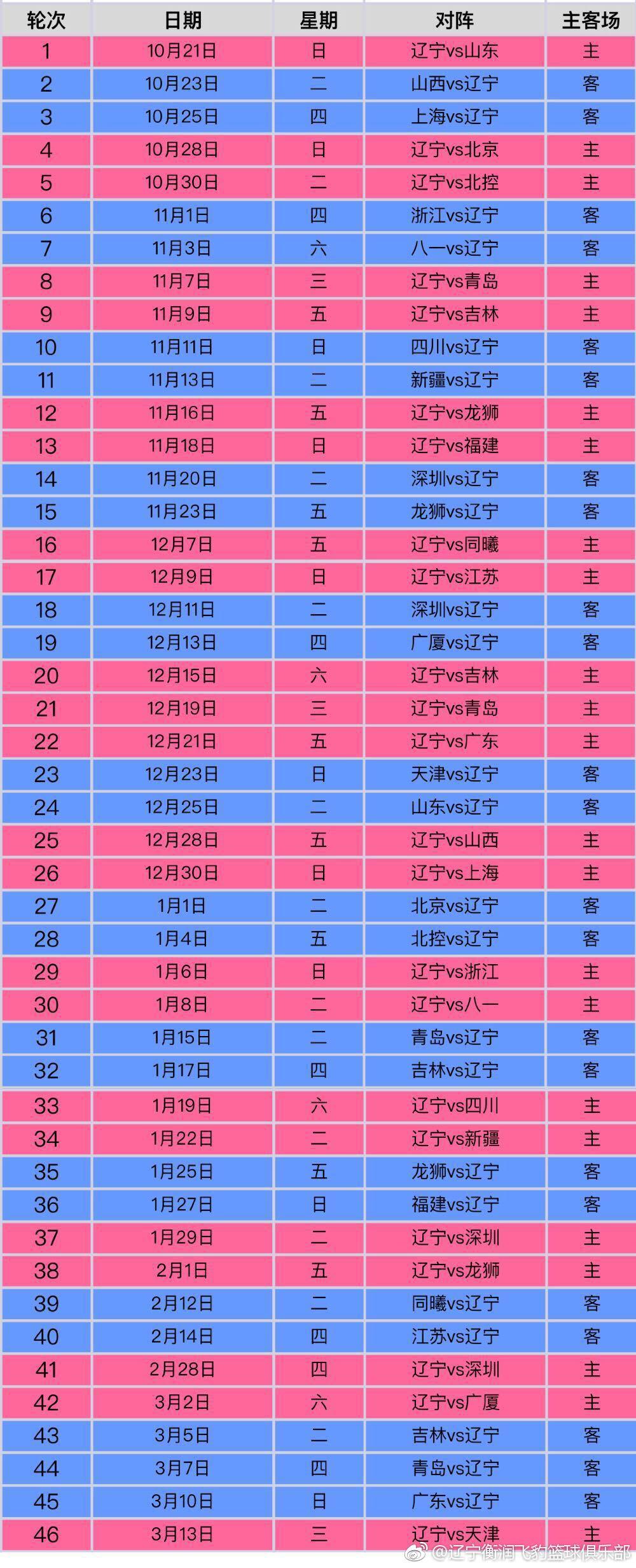 2018-2019赛季CBA联赛辽宁本钢 - 今日头条(