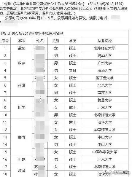 深圳中学2018教师招聘名单公示
